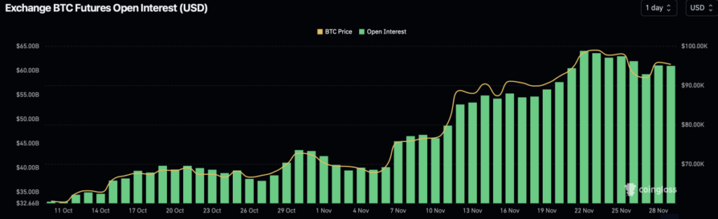 Screenshot 2024 11 28 at 09.13.29 1200x367 1 - Coinscreed Latest Bitcoin and Crypto Updates