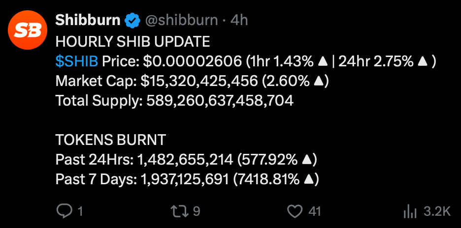 SHIB Burn Soars 7400% As Exec Burns 80M Coins, Shiba Inu Eyes $0.0004 (2)