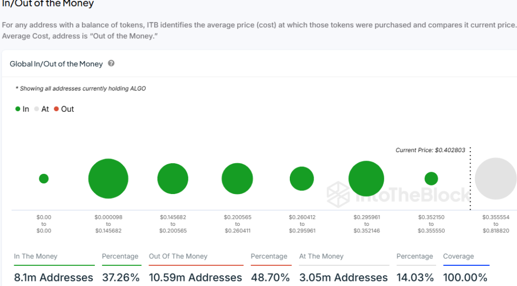 Screenshot 87 - Coinscreed Latest Bitcoin and Crypto Updates