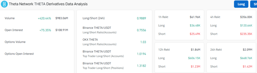 THETA Price Soars 29%, Rally To Continue? (2)