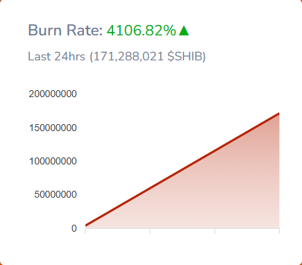 image 138 - Coinscreed Latest Bitcoin and Crypto Updates