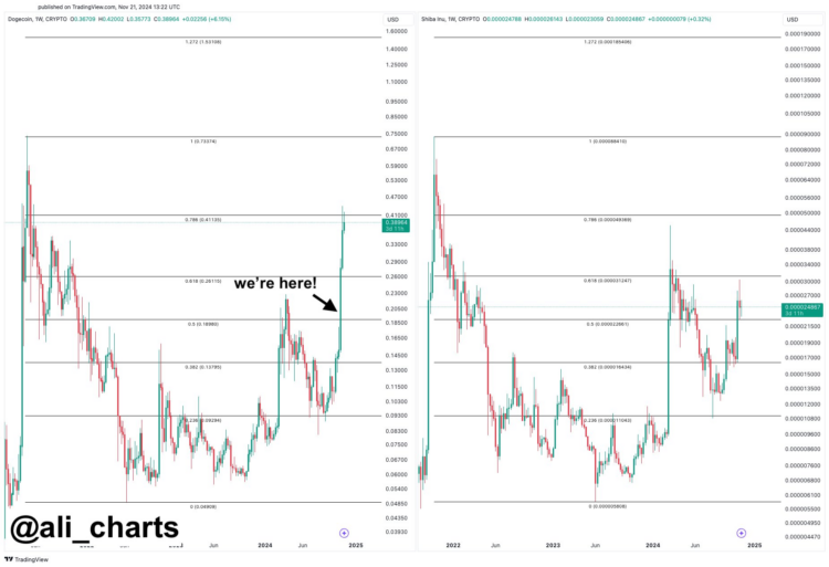 image 139 750x513 1 - Coinscreed Latest Bitcoin and Crypto Updates