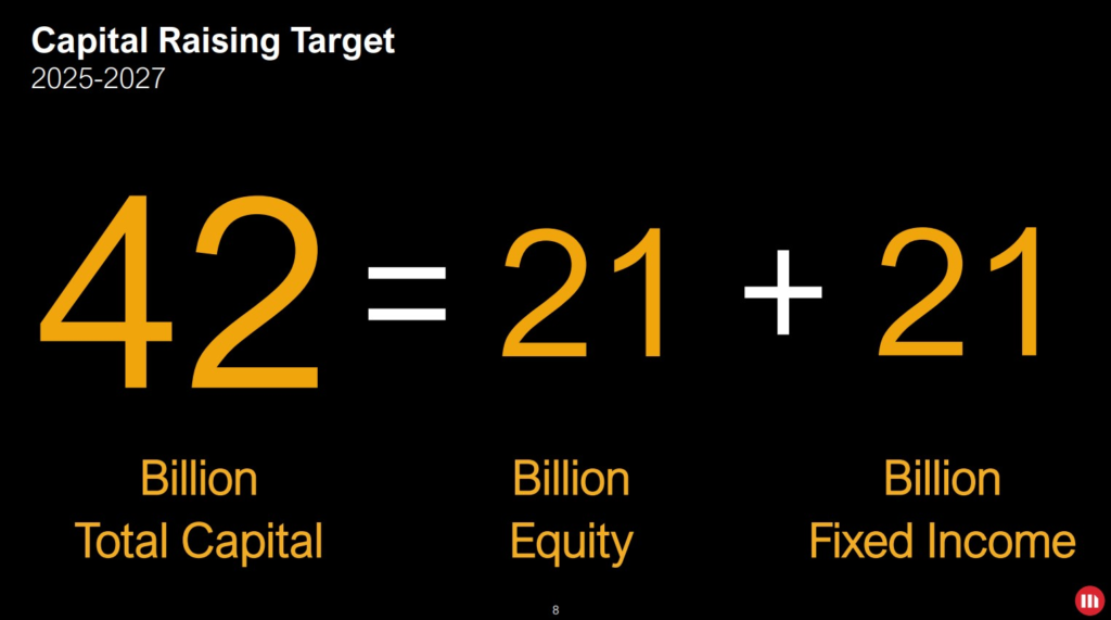 Source: MicroStrategy