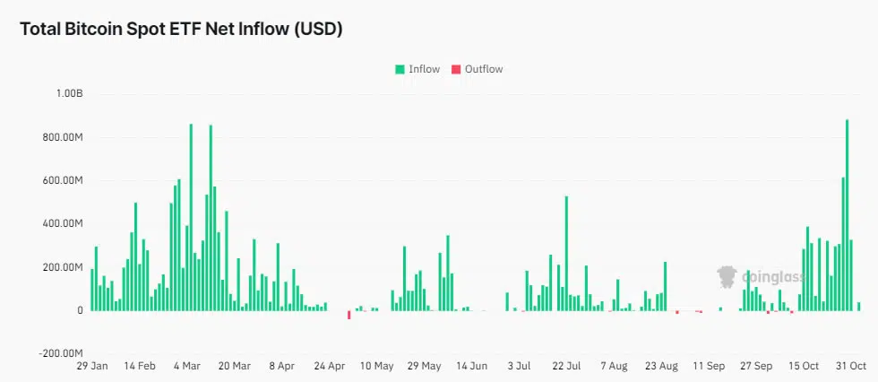 image 5 - Coinscreed Latest Bitcoin and Crypto Updates