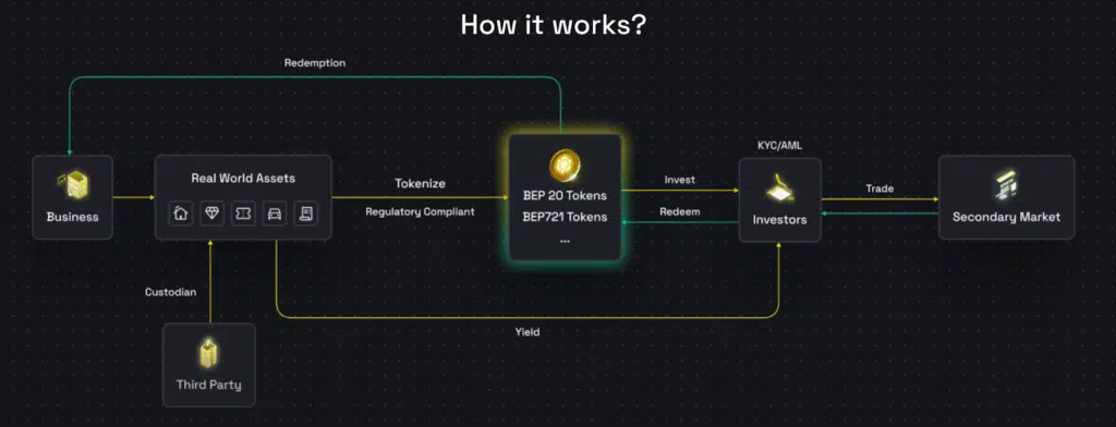 image 6 - Coinscreed Latest Bitcoin and Crypto Updates