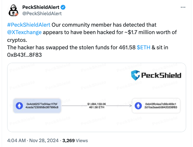 PeckShield’s announcement of the alleged XT.com’s $1.7 million hack. Source: PeckShieldAlert