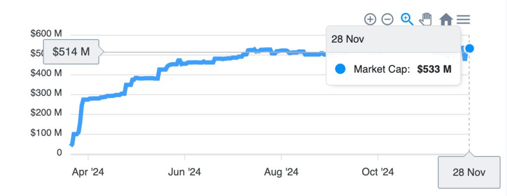 BlackRock's BUIDL market cap. Source: STM