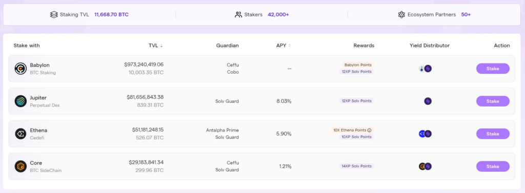 Source: Solv Protocol