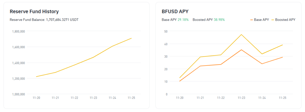 screenshot www binance com 2024 11 26 13 34 39 - Coinscreed Latest Bitcoin and Crypto Updates