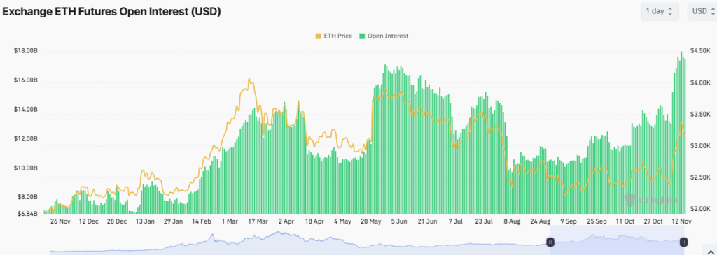 screenshot www coinglass com 2024 11 13 13 32 48 - Coinscreed Latest Bitcoin and Crypto Updates