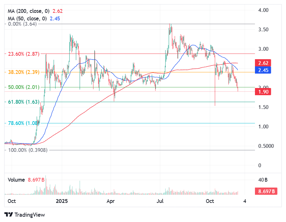 XRP Price 