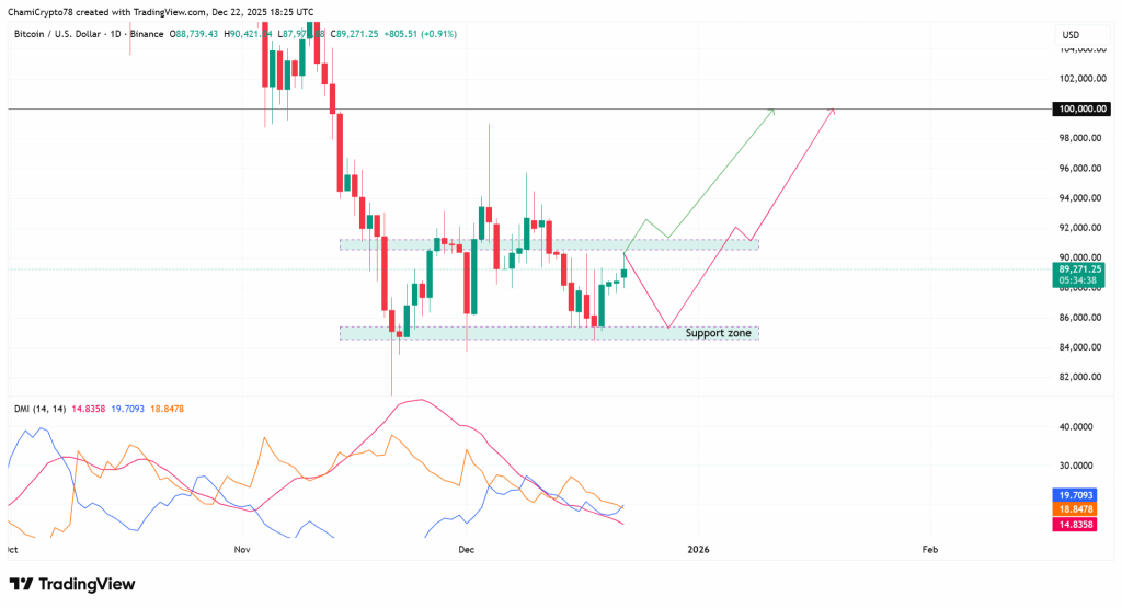 BTC/USD Daily Chart (Source: TradingView)