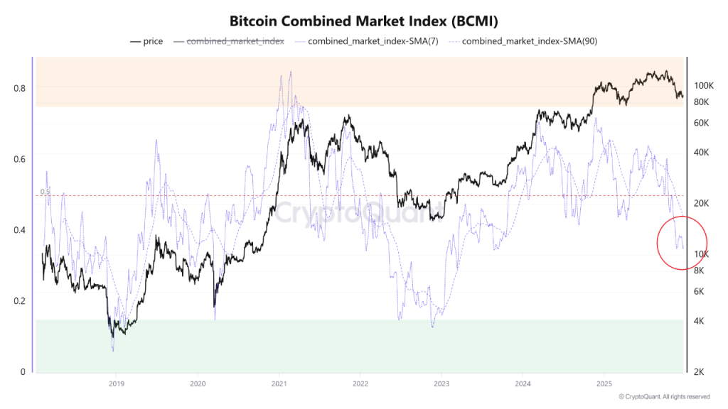 Source: CryptoQuant