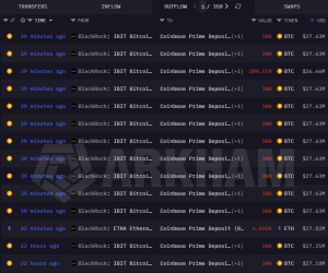 Coinbase Prime receives $303 million in Bitcoin from BlackRock