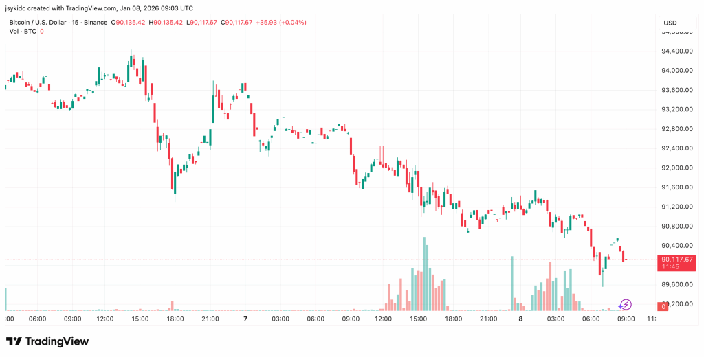 Source: TradingView