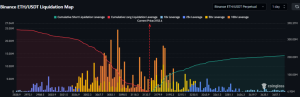 Ethereum Price Stuck at $3,100 