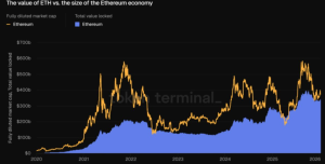 Ethereum Price Stuck at $3,100 